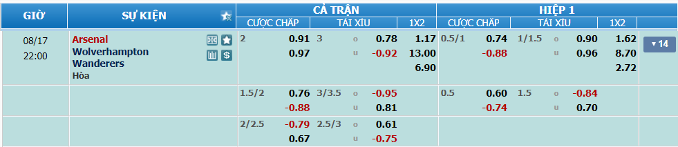 nhan-dinh-soi-keo-arsenal-vs-wolves-luc-21h-ngay-17-8-2024-2