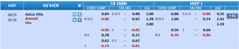 nhan-dinh-soi-keo-aston-villa-vs-arsenal-luc-23h30-ngay-24-8-2024-2