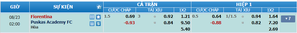 nhan-dinh-soi-keo-fiorentina-vs-puskas-luc-01h00-ngay-23-8-2024-2