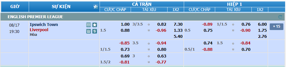 nhan-dinh-soi-keo-ipswich-vs-liverpool-luc-18h30-ngay-17-8-2024-2