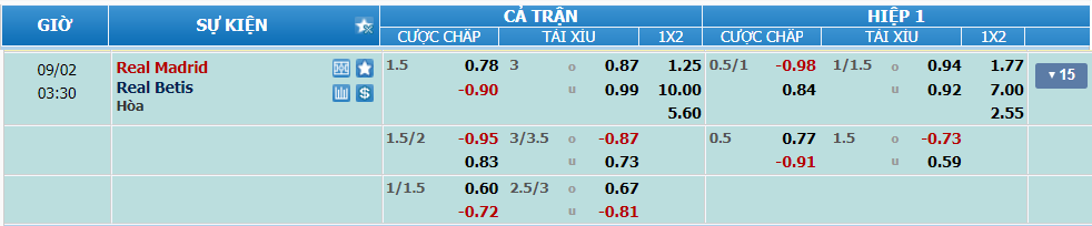nhan-dinh-soi-keo-real-madrid-vs-betis-2