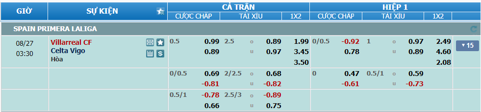 nhan-dinh-soi-keo-villarreal-vs-celta-vigo-luc-02h30-ngay-27-8-2024-2